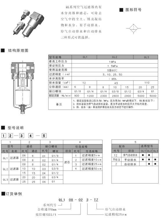 滄州SR540-CM5PK,二位五通滑柱式電控換向閥,優(yōu)質(zhì)服務|