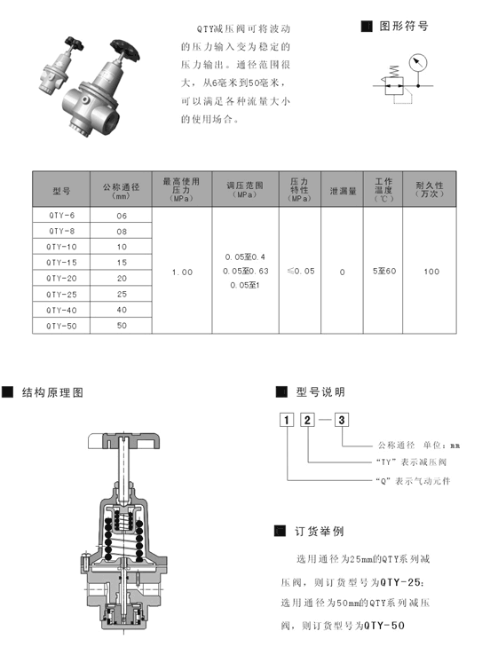 張掖SR551-PS25D,二位五通滑柱式電控換向閥,專業(yè)快速|(zhì)