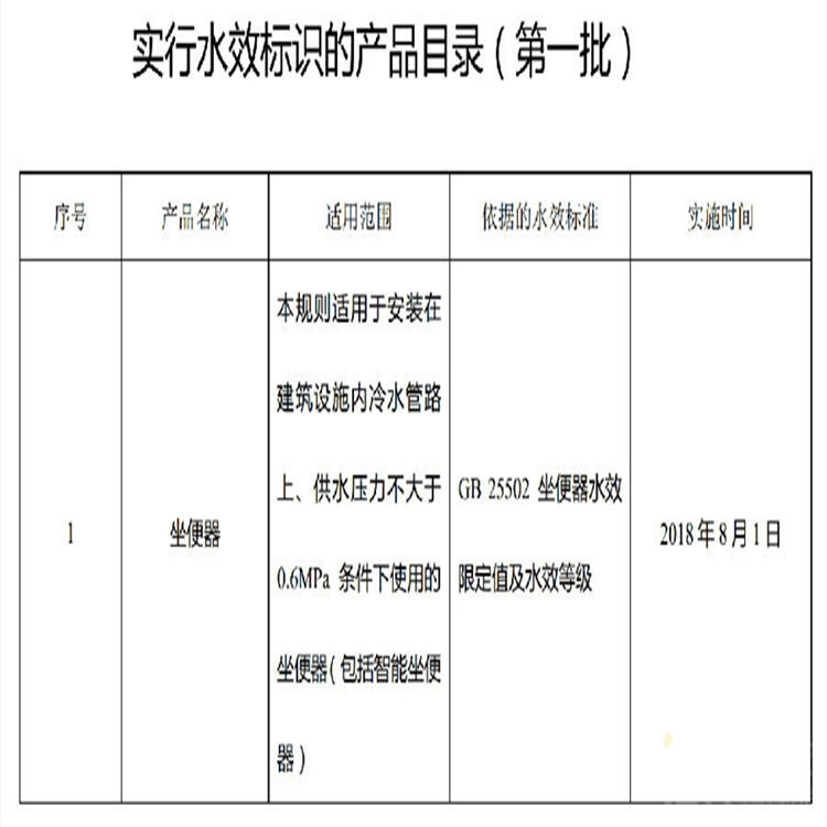 沈陽能效標識