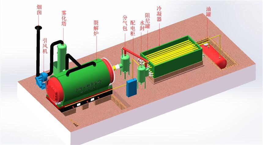 廢橡膠輪胎分解設備