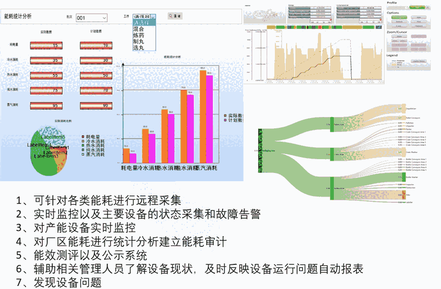 提取車間提取線濃縮數(shù)字化、信息化、智能化自動控制系統(tǒng)