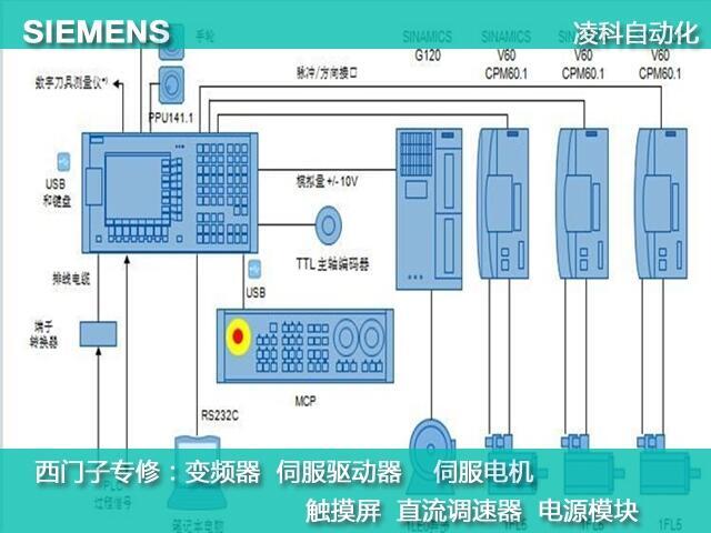 溧陽(yáng)西門子840D功率驅(qū)動(dòng)器模塊維修