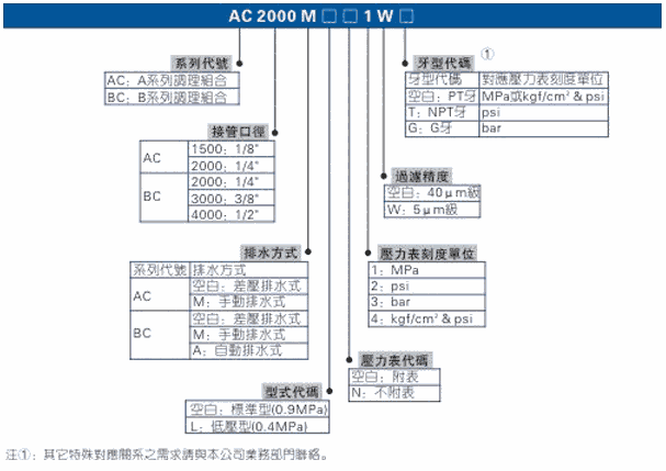 甘肅酒泉AIRTAC亞德客 甘肅酒泉AIRTAC氣動(dòng)  甘肅酒泉AIRTAC氣源