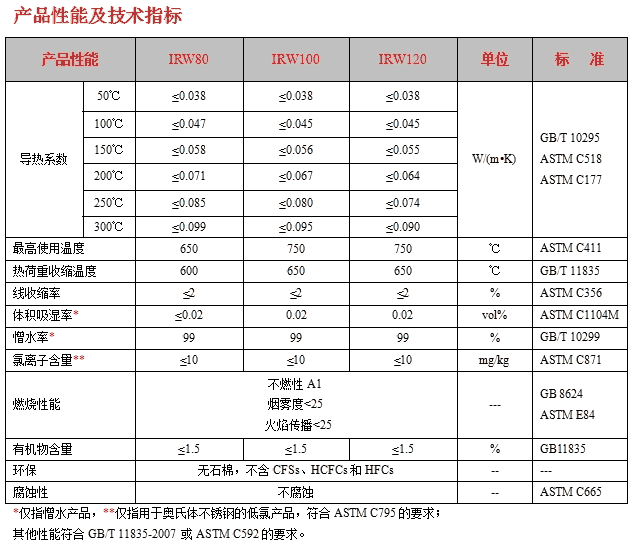 汕頭外墻巖棉保溫板每塊多少錢(qián)