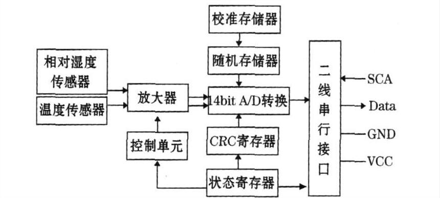 河北電地暖的供應(yīng)