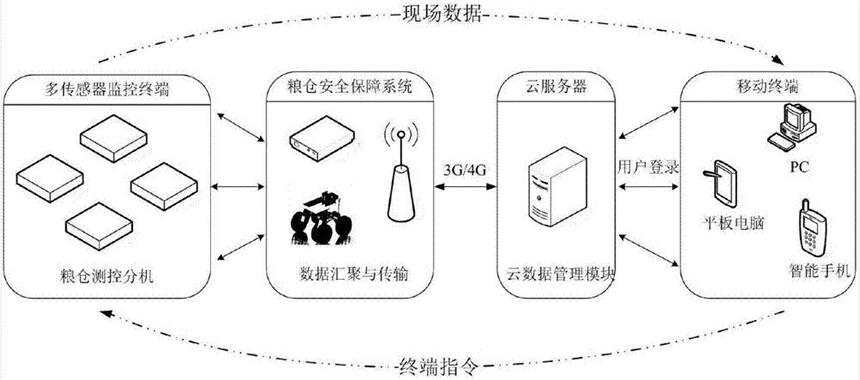 河北電地暖的制造廠