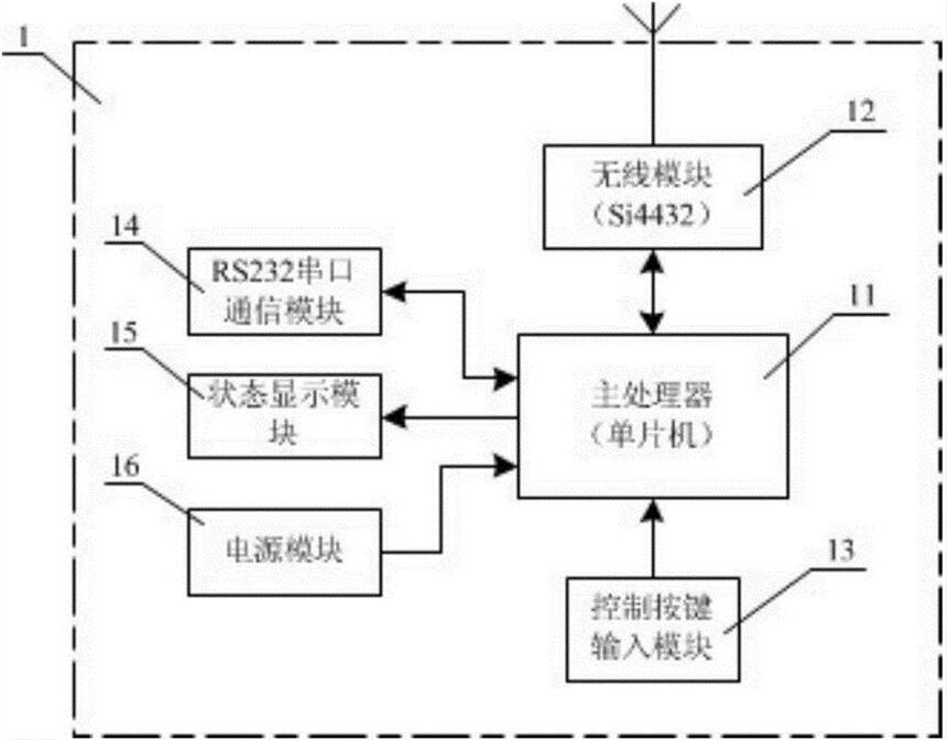 河北糧倉測溫電纜現(xiàn)貨