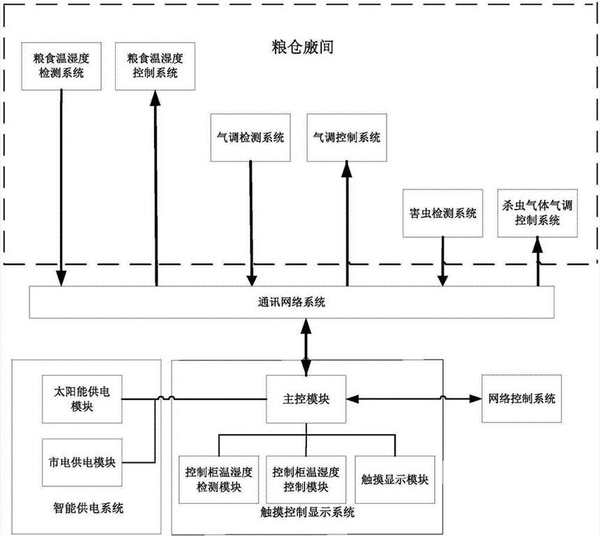 河北電地暖的市場價格