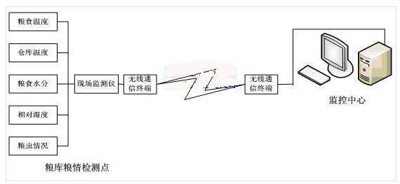 河北糧倉測溫電纜廠家訂購