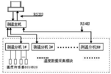 河北電地暖的廠家訂貨