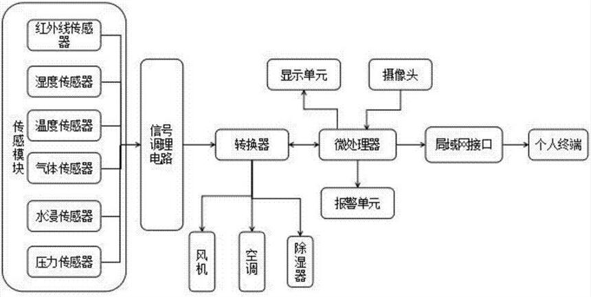 河北糧倉測溫電纜廠家訂貨