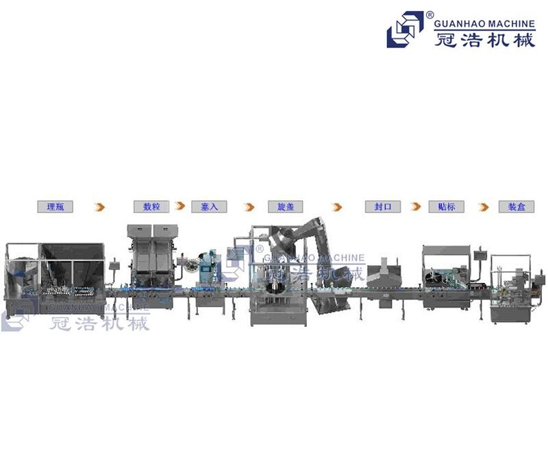 藥品包裝生產(chǎn)線