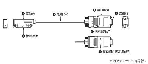 日本索尼Magnescale讀數(shù)頭電纜組件PL20C-3C