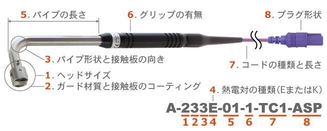 日本安立ANRITSU溫度傳感器A-231K-00-1-TC1-ASP