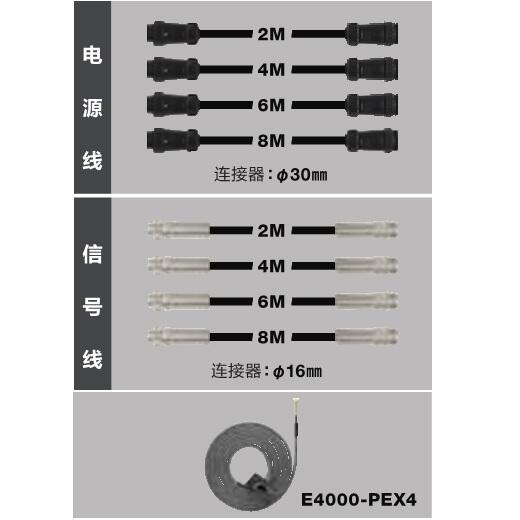 日本NAKANISHI中西E4000信號線EMCD-4000S-6M