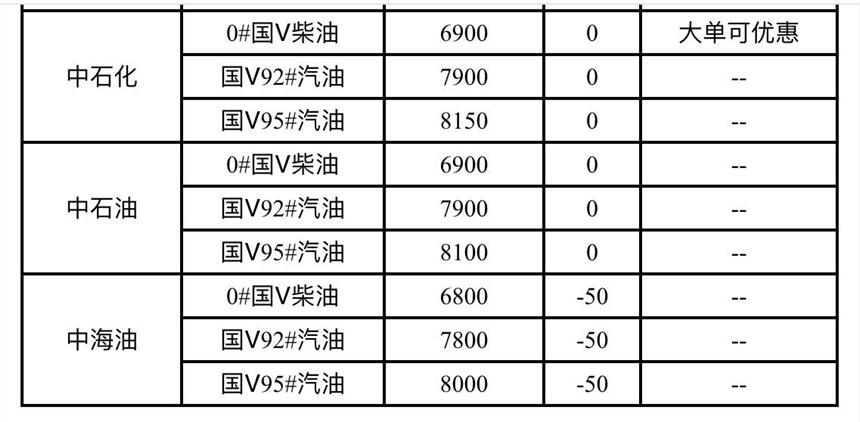 嘉興燃料油廠家