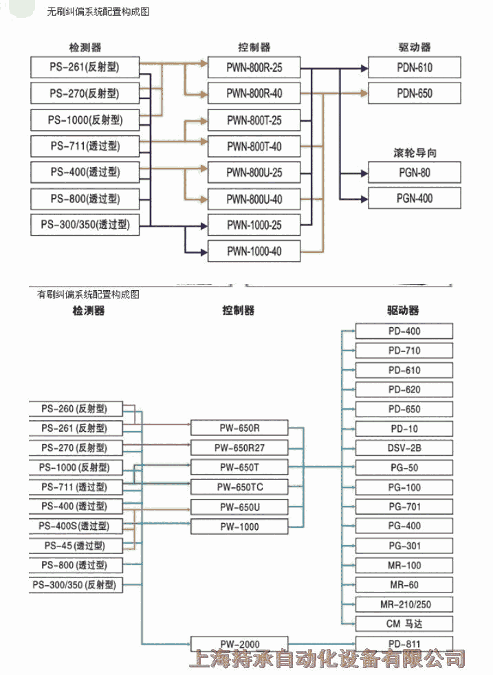 優(yōu)勢(shì)現(xiàn)貨NI供應(yīng)USB-6353