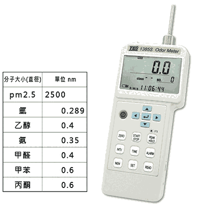 泰仕TES-1385A環(huán)境氣味偵測計1385A