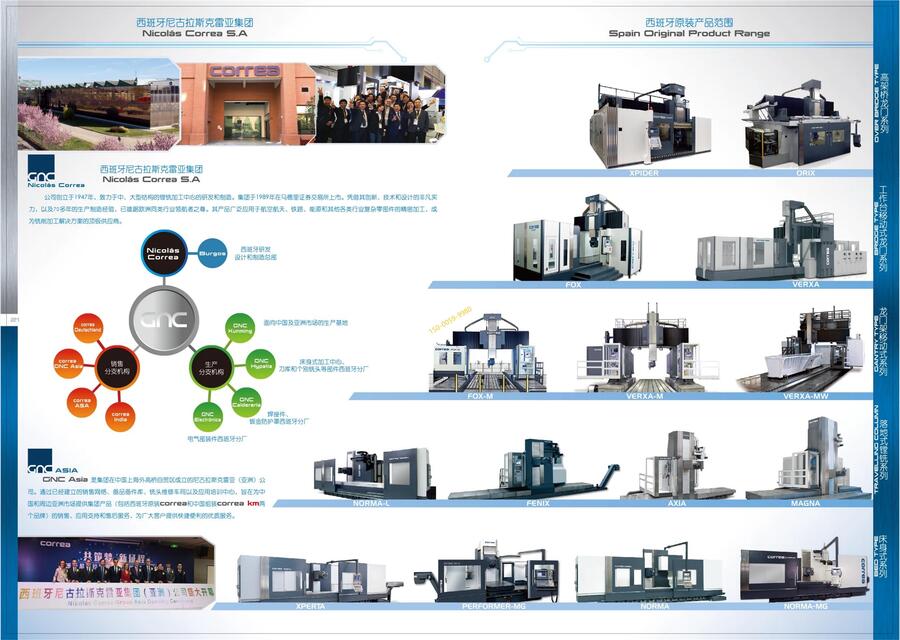 尼古拉斯克雷亞龍門(mén)五軸機(jī)床CORREAFOX、FOXM、VERXA、VERXAMWXL