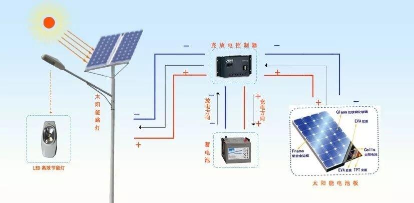 渭南華陰市太陽能路燈廠家