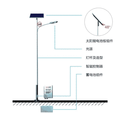 咸陽淳化縣太陽能路燈價格