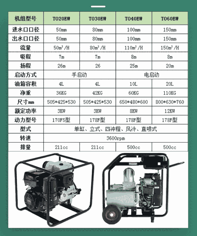 大澤動(dòng)力6寸水泵適用范圍