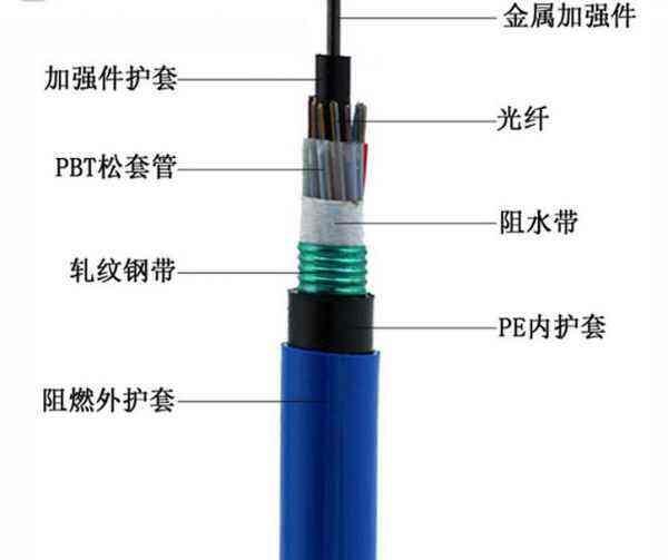 礦用通訊MGTSV 24芯單模層絞式光纜 煤礦通信光纜 MGTSV-24B1光纜