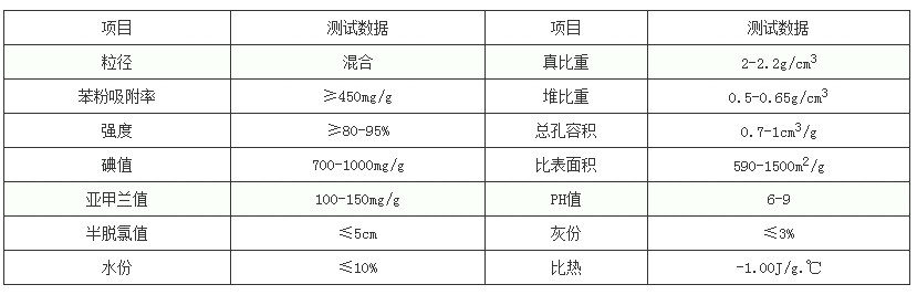 今日消息:遂寧柱狀活性炭生產(chǎn)基地