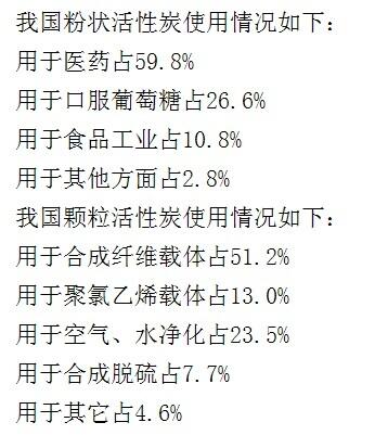 今日消息:昭通凈水活性炭哪里有批發(fā)廠家