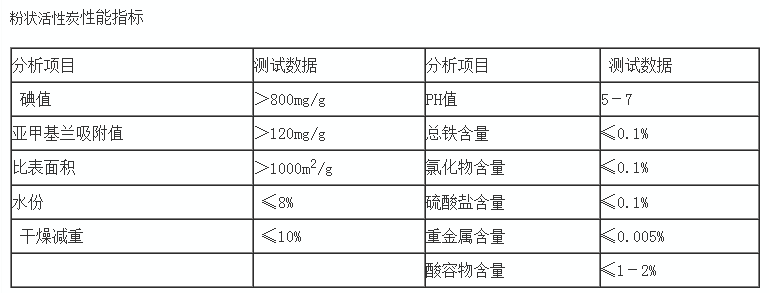 今日消息:哈密煤質(zhì)柱狀活性炭生產(chǎn)基地