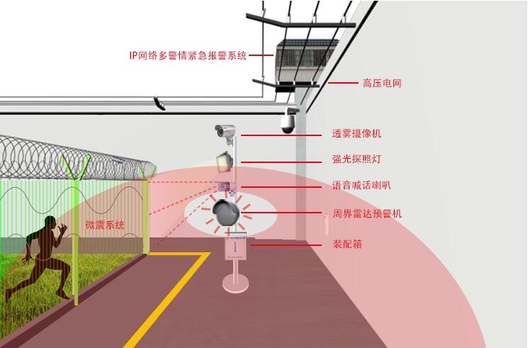 鄭州周界雷達入侵報警系統(tǒng)，微波對射