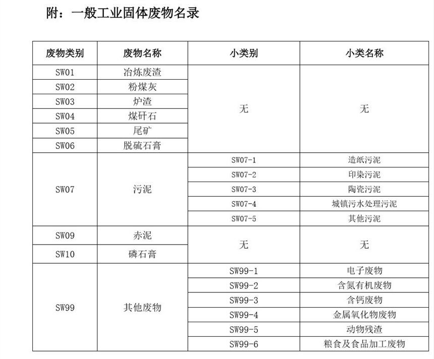 惠州博羅危險廢物處理回收處置