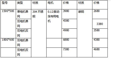 齊齊哈爾 精細(xì)食品振動(dòng)篩 304不銹鋼振動(dòng)篩