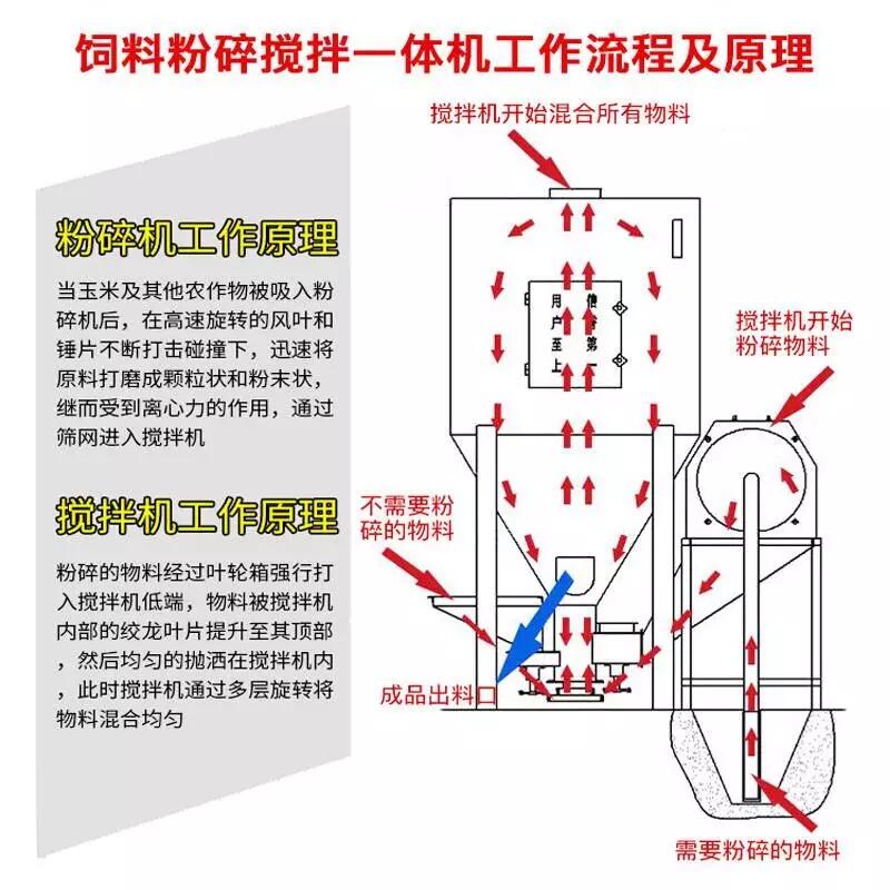 大型攪拌機萬山混料攪拌機