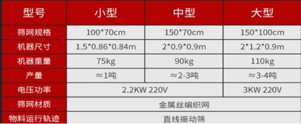 篩選機(jī)價(jià)格永泰防爆振動(dòng)篩304不銹鋼