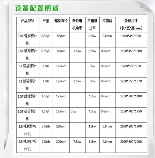 水果果蔬榨汁加工設(shè)備檸檬榨汁機南通海安多功能不銹鋼螺旋榨汁機生姜蘿卜榨汁機