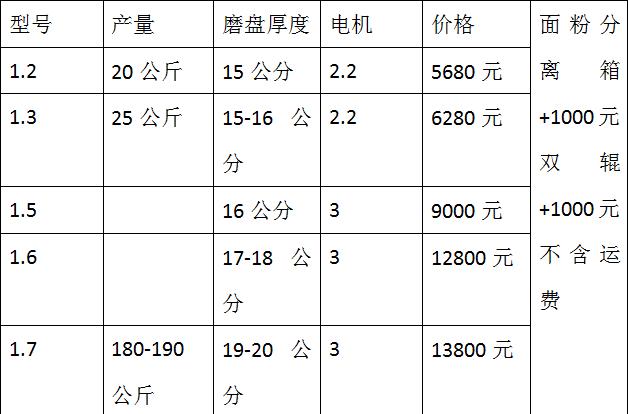 哪有賣石磨豆?jié){機(jī)麗水松陽大豆粉電動(dòng)石磨電動(dòng)石磨機(jī)原理,