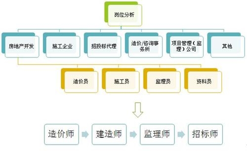 龍華工程造價培訓機構(gòu)現(xiàn)在哪里有開班