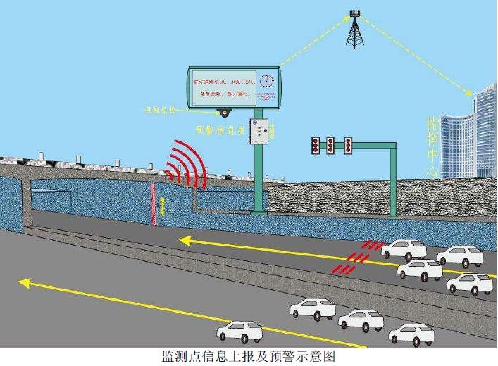 清易城市積水監(jiān)測、城市路面積水監(jiān)測系統(tǒng)  智能積水監(jiān)測控制系統(tǒng)