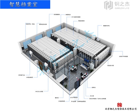 銀川一體化智慧檔案室設(shè)計(jì)收費(fèi)嗎？