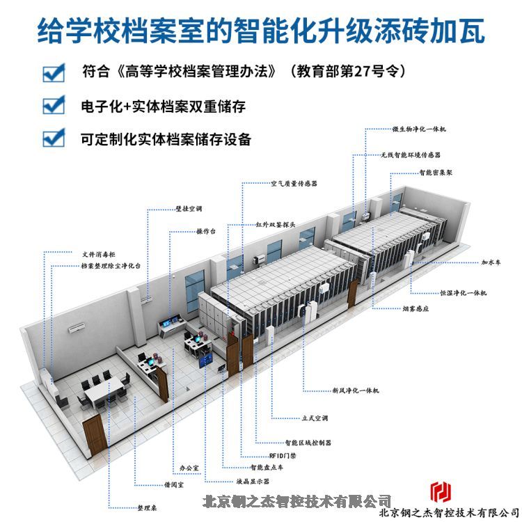 天津科技自研北京鋼之杰檔案室核心設備源頭廠商