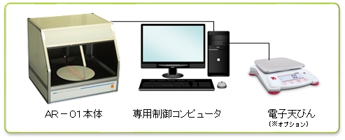 日本k-axis面包高速激光體積計(jì)AR-01