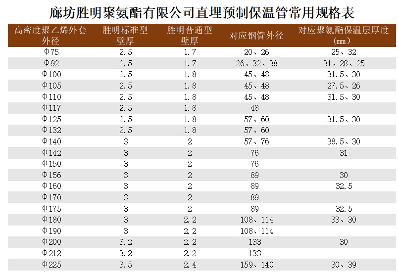 舟山直埋發(fā)泡保溫管道到貨價(jià)格