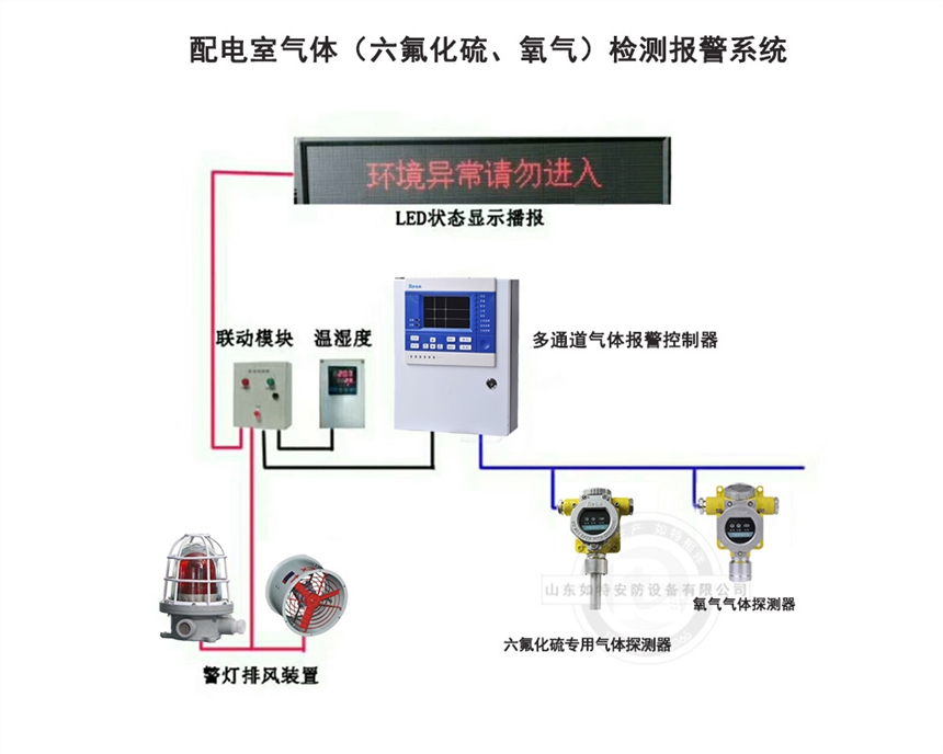 電站電氣設(shè)備SF6氣體濃度檢測報(bào)警設(shè)備