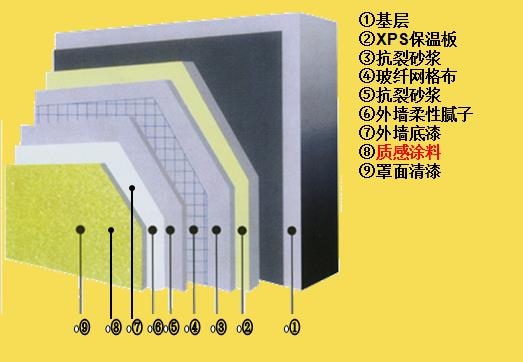 噴涂外墻真石漆外墻噴涂墻面漆乳膠漆生產(chǎn)