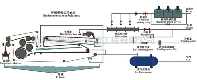 出售3m*12m帶式壓濾機、污泥處理機