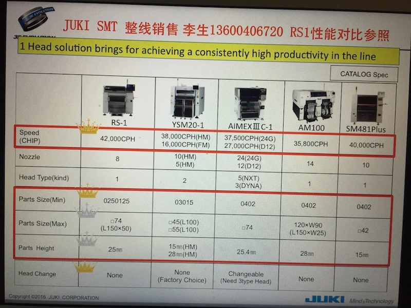 SMT點(diǎn)膠涂敷檢測(cè)焊接異形插JUKI東京重機(jī)雅馬哈富士松下三星西門子租售一級(jí)總代理