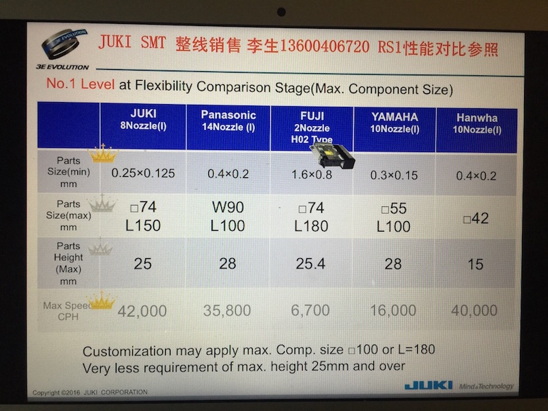 租售修貼片機(jī)異形插件點(diǎn)膠涂敷印刷檢測焊接JUKI重機(jī)雅馬哈富士松下韓華ASM一級(jí)總代理