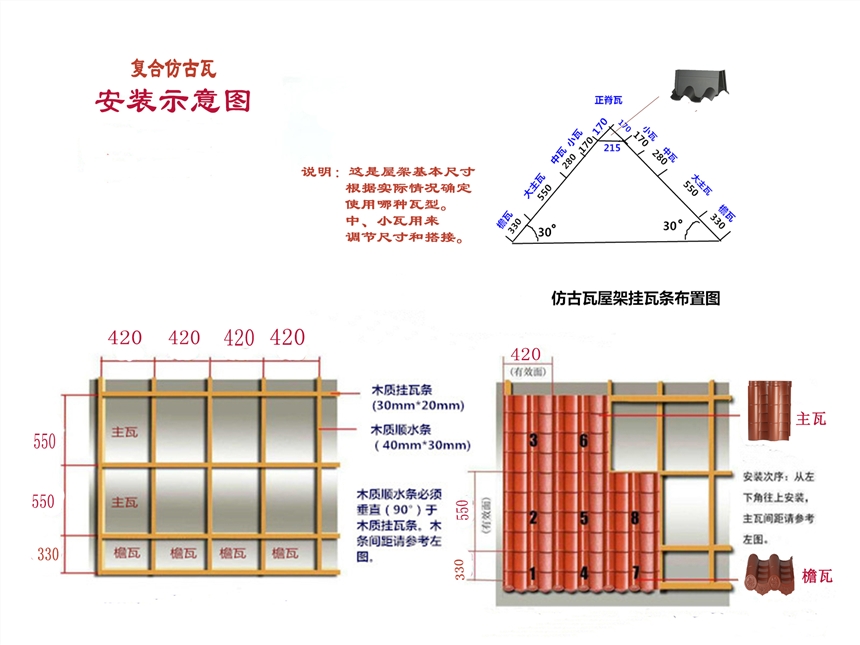 新聞:云南臨滄寺廟瓦多少錢一塊