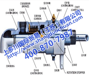 sgk昭和技研旋轉(zhuǎn)接頭NC系列日本特供中國(guó)總代理,